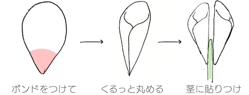 花ひとつの作り方