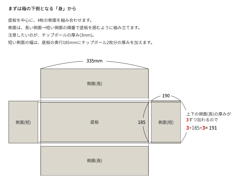 貼り箱の「身」の芯材となるチップボールの寸法を決める