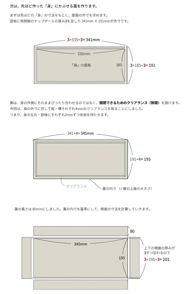 蓋の芯材(チップボール)の寸法の計算法方