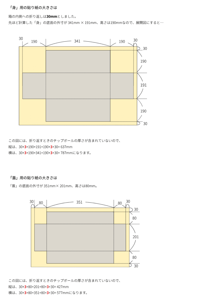 貼り箱(身・蓋)の貼り紙の寸法を計算する