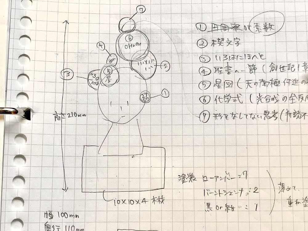 球体と思考の断片を組み合わせた人形作品のラフスケッチ